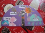 How to make a weather chart- finished product.